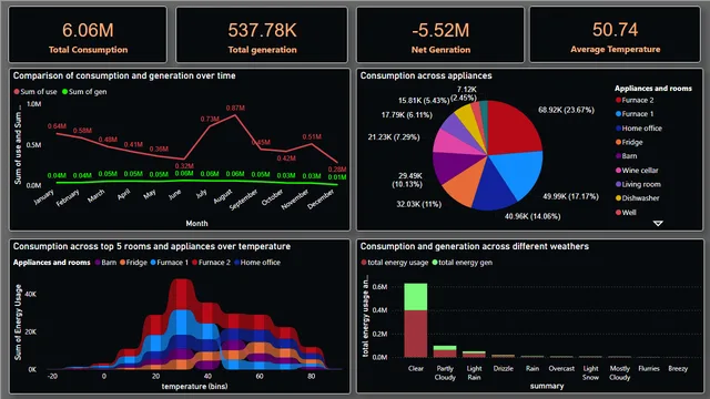 Proyecto Final — panel de Governança BI en Power BI