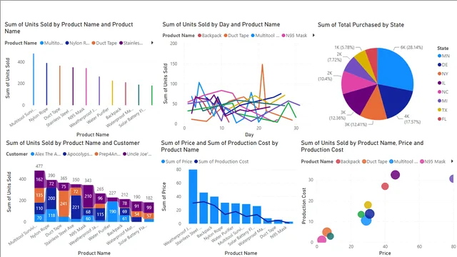 Bins_list — dashboard de Operações em Power BI