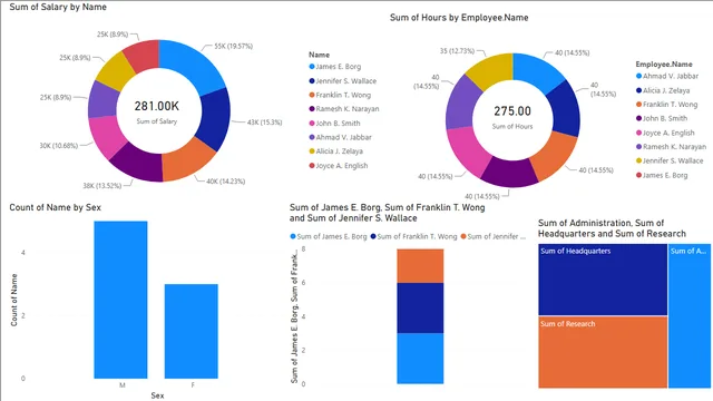 Desafio 2 — dashboard de Vendas em Power BI
