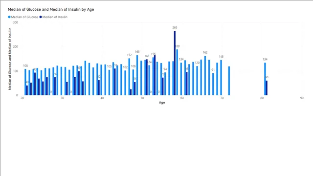 Dataset-Diabetes — Healthcare dashboard in Power BI