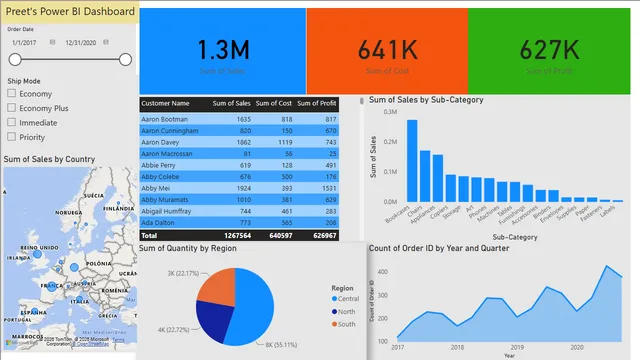 Company_Sales_Analysis_Dashboard — Power BI में बिक्री डैशबोर्ड