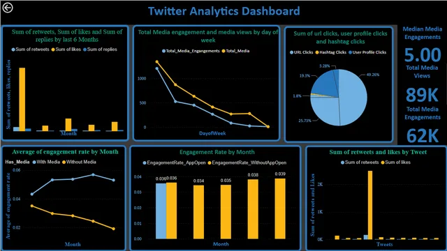 Data Analytics Project — Governança BI dashboard in Power BI
