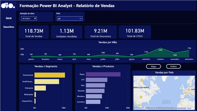 Desafio_Gerencial_Vendas_F — Power BI में बिक्री डैशबोर्ड