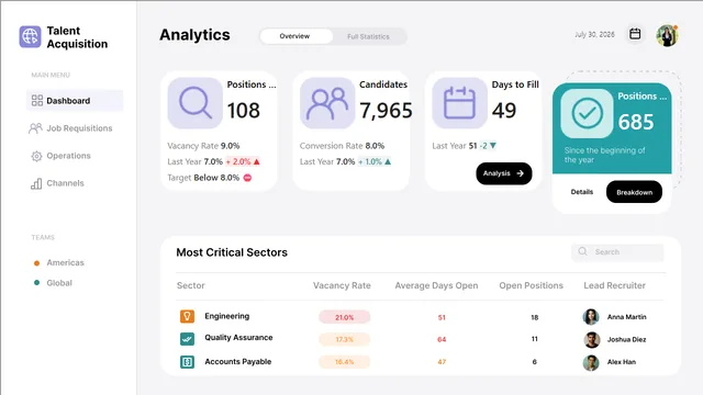 New Card's Reference Labels — Governança BI dashboard in Power BI