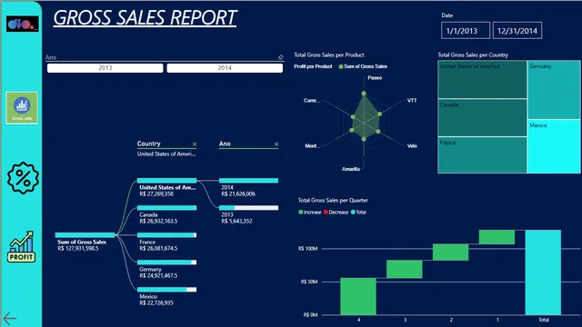 Financial Samples - DAX - Star Schema — Power BI में वित्त डैशबोर्ड