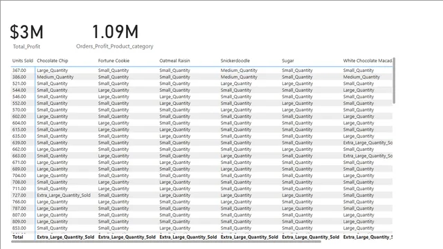 DAX_Query_6th_Nov_22_me — dashboard de Educação em Power BI