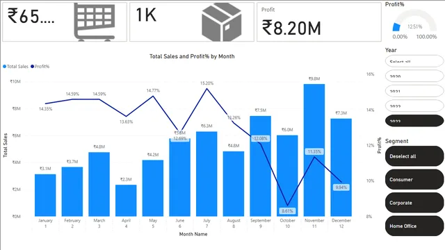 Shreya_AR10 — Other dashboard in Power BI