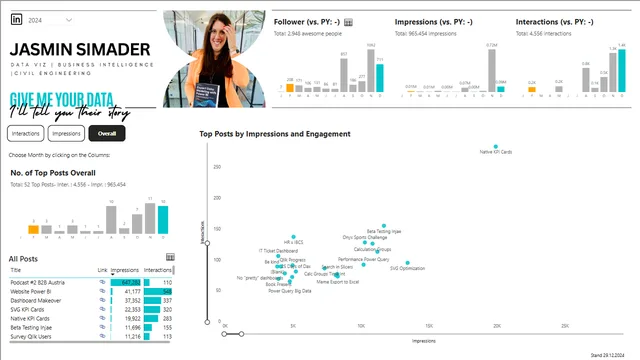 LinkedIn Analytics Giveaway — dashboard de Operações em Power BI