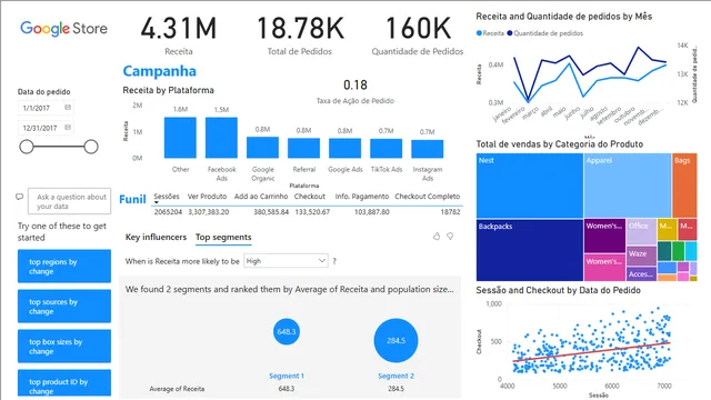 Google Analytics_PT — Power BI में मार्केटिंग डैशबोर्ड