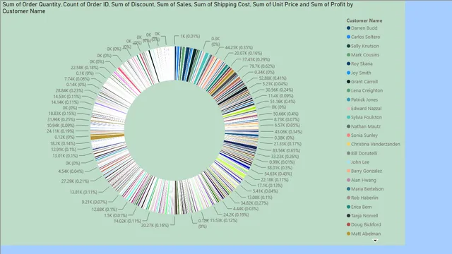 CPP-2 — dashboard de Operações em Power BI