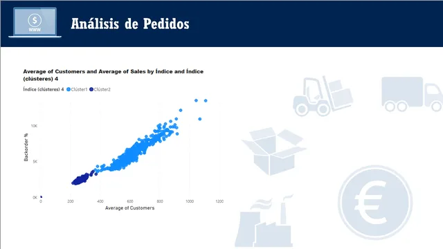 Cadena de Suministro — dashboard de Supply Chain em Power BI