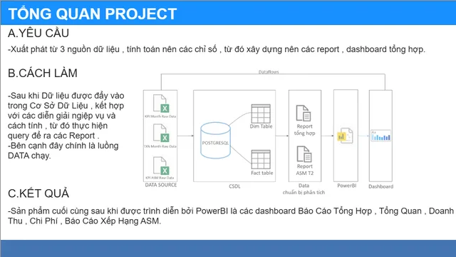 FinanceProject — dashboard de Financeiro em Power BI