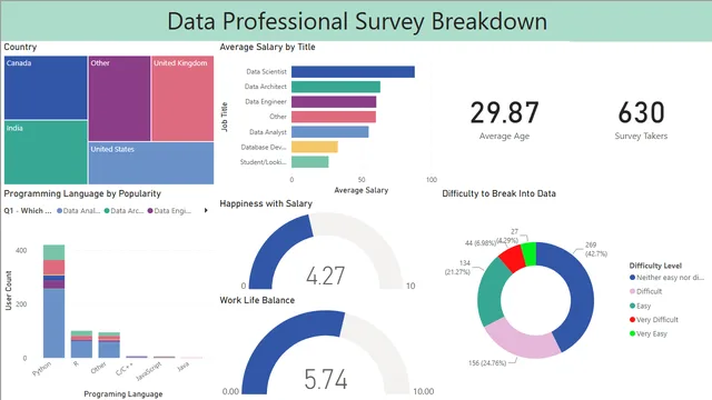 Data-Driven Career Transition Analysis - Project 5 — dashboard de Governança BI em Power BI