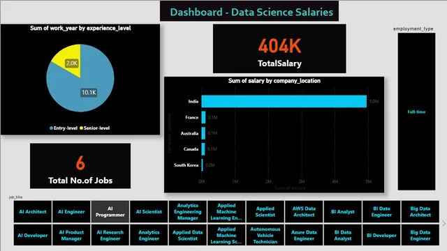 DAX-Measure Presentation — Governança BI dashboard in Power BI
