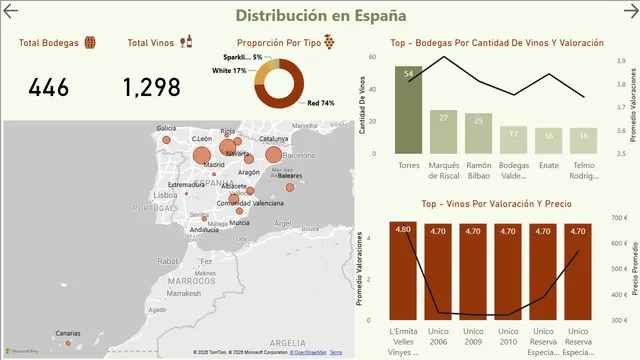 Dashboard_wines_v3 — Operations dashboard in Power BI