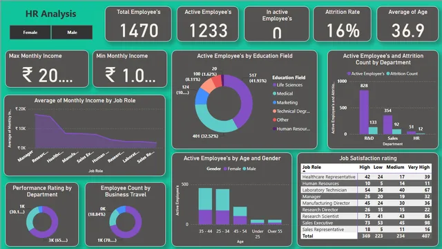HRAnalysis — HR dashboard in Power BI