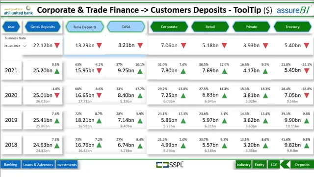 AHLI BANKING PROJECT — Finance dashboard in Power BI