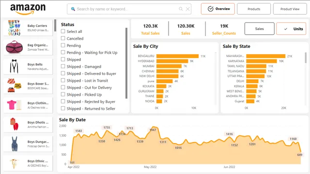 Amazon Report - Copie — panel de Ventas en Power BI