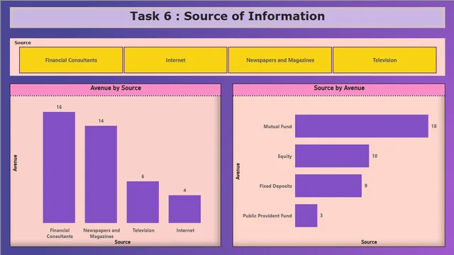 Cognifyz Task 6 — Power BI में Governança BI डैशबोर्ड
