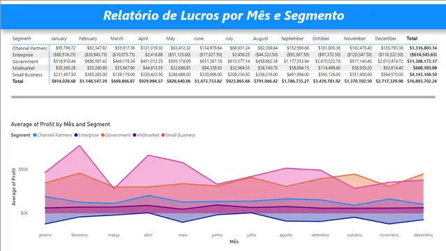 Financial Samples Power BI — Finance dashboard in Power BI