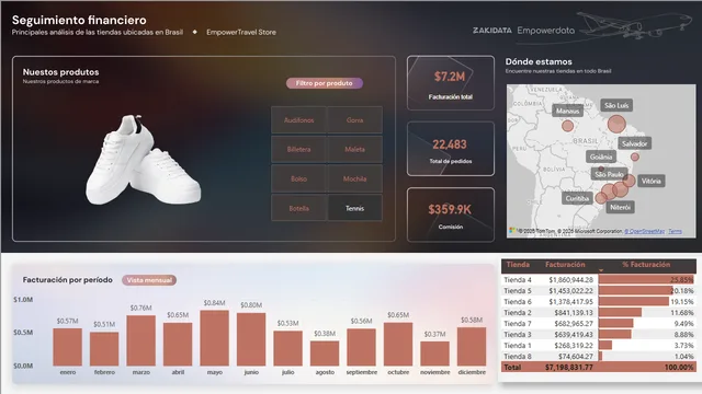 Dashboard seguimiento financiero — dashboard de Financeiro em Power BI
