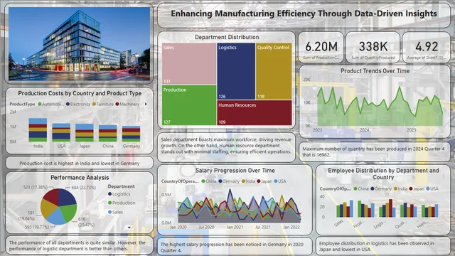 Ayswarya_Power_BI_Project_Part2 — dashboard de Educação em Power BI