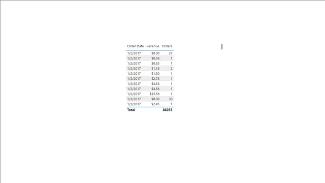 04 - 02 टेबल्स को कस्टमाइज़ करना — Power BI में Governança BI डैशबोर्ड