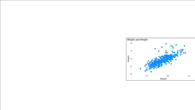 Finding Outliers — panel de Análise de Dados en Power BI