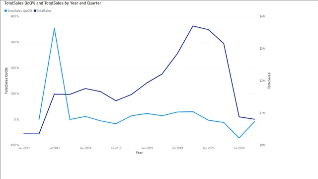 3_4_year_over_year — Finance dashboard in Power BI