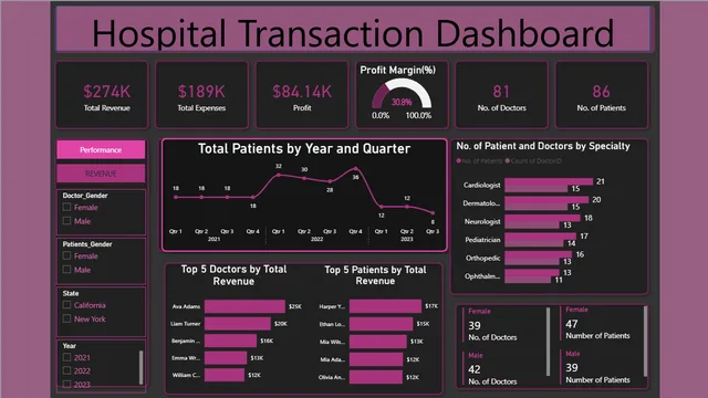 Hospital Data — Power BI में संचालन डैशबोर्ड
