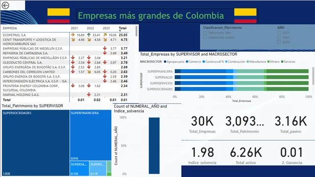 10000 empresas Power Bi — dashboard de Operações em Power BI