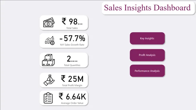 Codebasic Sales Insight — panel de Ventas en Power BI