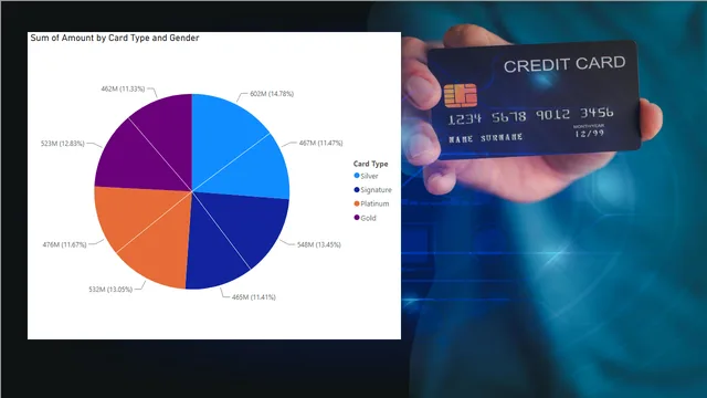 Credit_Card — Finance dashboard in Power BI