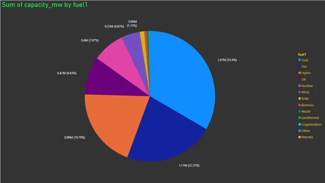 GlobalPP_BasicReport — Sales dashboard in Power BI
