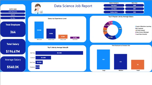 Data Science Job Salary — HR dashboard in Power BI
