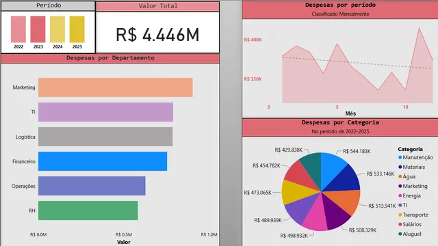 Controle de Caixa — Finance dashboard in Power BI