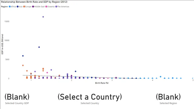2_GDP_BIRTH RATE GRAPH — dashboard de Operações em Power BI