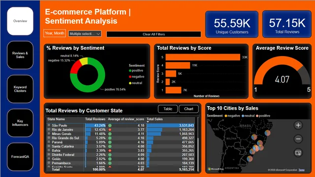 E-commerce_Sentiment_Analysis — dashboard de Vendas em Power BI