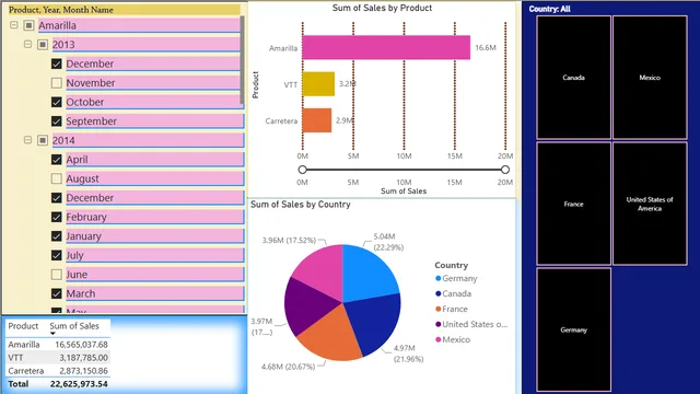 52_slicerFormatting — dashboard de Operações em Power BI