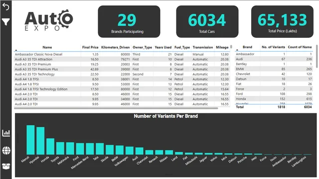 AUTO EXPO POWERBI FILE — dashboard de Operações em Power BI