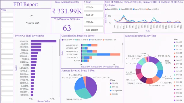FDIReport-2 — Governança BI dashboard in Power BI