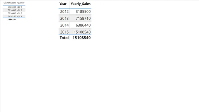 04Dec — dashboard de Operações em Power BI
