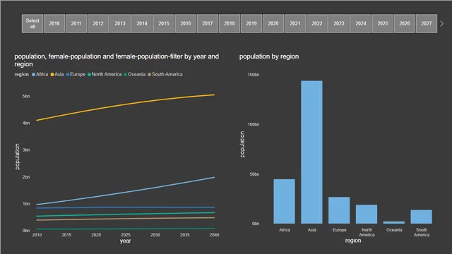 09-explained-default-sum-and-sorting — Governança BI dashboard in Power BI