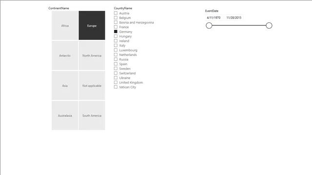 Events dear boy — panel de Otros en Power BI