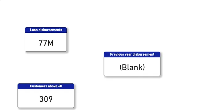 DAX Formulas — Power BI में संचालन डैशबोर्ड