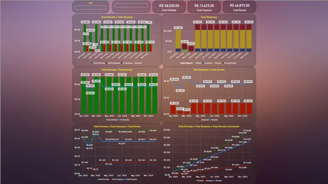Planejamento Financeiro — dashboard de Financeiro em Power BI