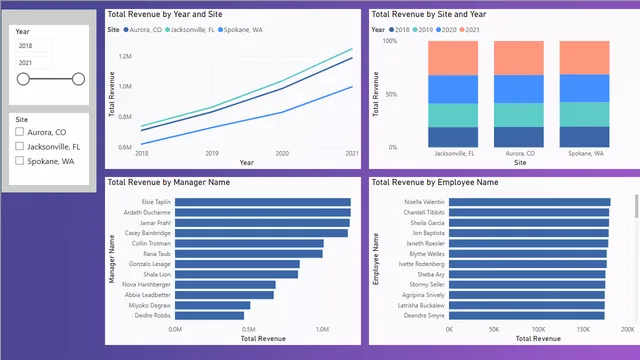 Call_Center_Dashboard_PowerBI — dashboard de Operações em Power BI