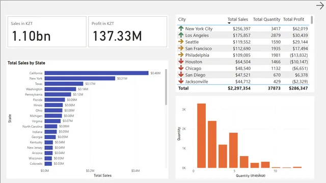HW66 — dashboard de Educação em Power BI