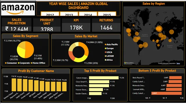 Amazon_proj1 — panel de Ventas en Power BI