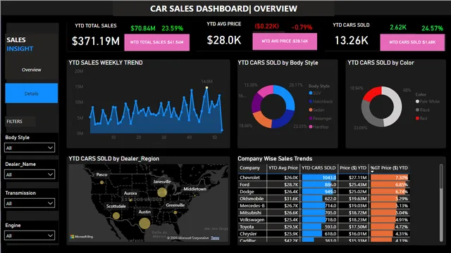 CAR_SALES_DASHBOARD_PROJECT — Sales dashboard in Power BI